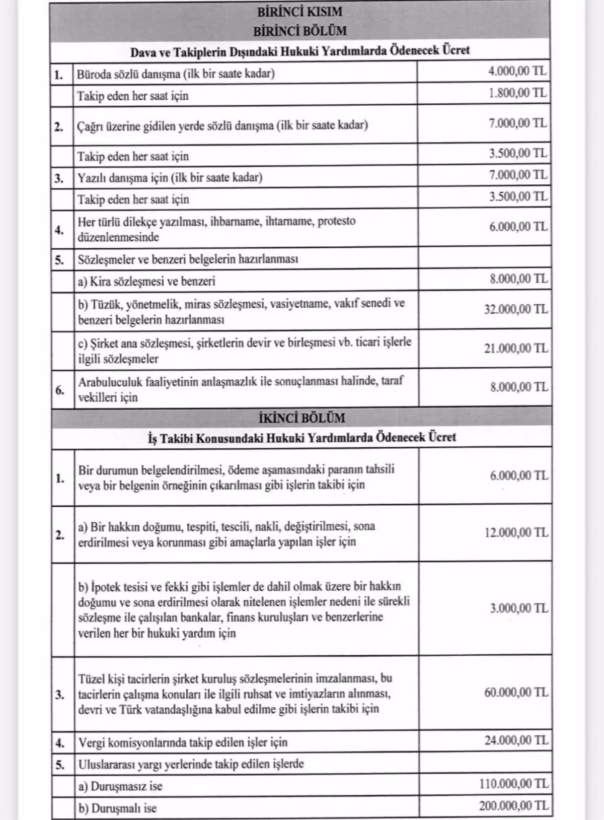 Yeni Avukatlık Asgari Ücret Tarifesi Yayımlandı