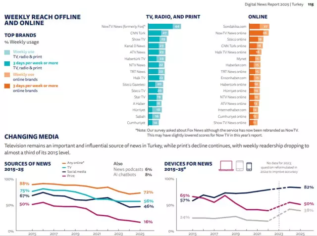 haberler com turkiye nin en cok takip edilen 7 19222980 9208 m