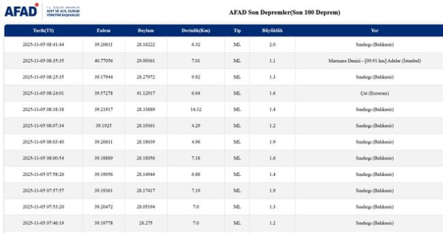 İstanbul'da deprem mi oldu? SON DAKİKA! 5 Kasım İstanbul'da az önce nerede deprem oldu?