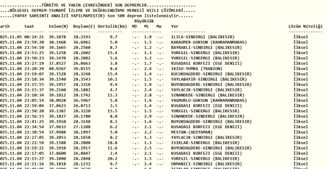 Trabzon'da deprem mi oldu 5 Kasım Çarşamba? Trabzon'da deprem mi oldu 5 Kasım Çarşamba?