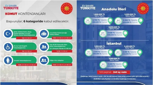 500 bin sosyal konutta TC Kimlik numarası şartı! Başvuru günleri belli oldu 3 500 bin sosyal konutta tc kimlik numarasi sart 19224976 8367 m