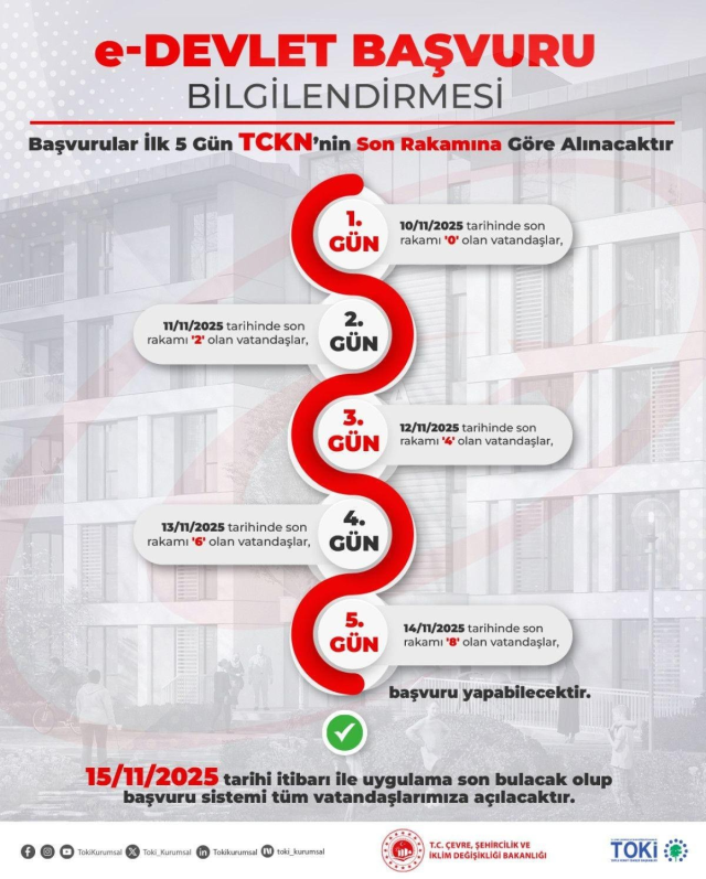 Condition of Turkish ID number for 500 thousand social housing! Application days have been announced