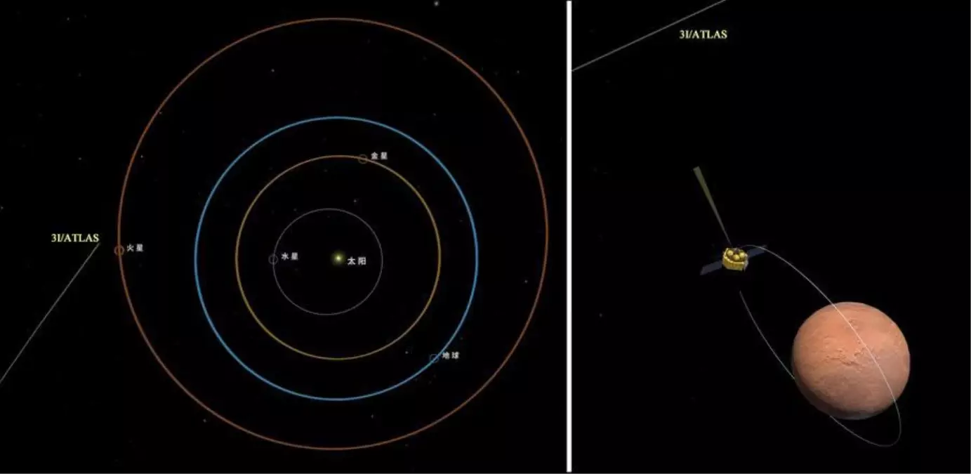 Çin'in Mars Misyonu 3I/ATLAS Üzerinde Başarılı Gözlem Gerçekleştirdi