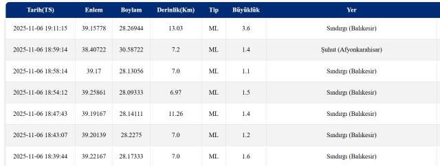 Bursa'da ve Balıkesir'de deprem mi oldu? SON DAKİKA!