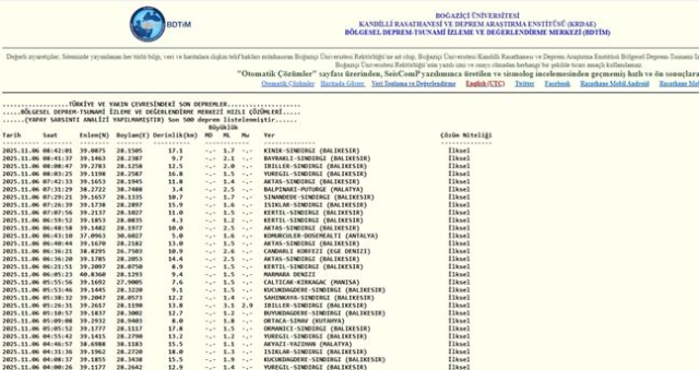 İstanbul'da deprem mi oldu? SON DAKİKA! 6 Kasım İstanbul'da az önce nerede deprem oldu?