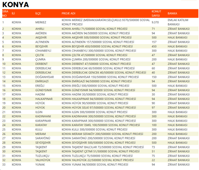 İşte 500 bin sosyal konutun yapılacağı ilçeler 6 iste 500 bin sosyal konutun yapilacagi ilceler 19225553 6633 m