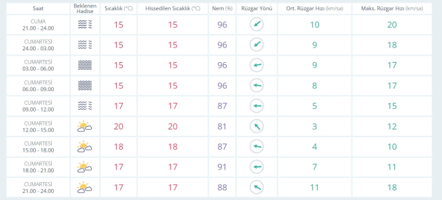 8 Kasım Cumartesi yarın İstanbul'da hava durumu nasıl olacak, yağış var mı?