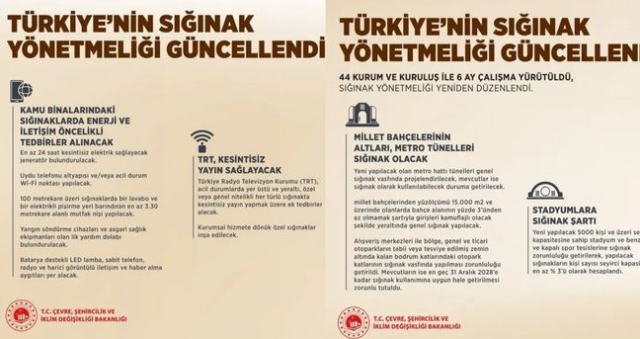 AVM'lere sığınak zorunluluğu mu geliyor? Hangi AVM'lerde sığınak zorunluluğu var? AVM'lere sığınak zorunluluğu mu geliyor? Hangi AVM'lerde sığınak zorunluluğu var?