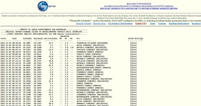 İstanbul'da deprem mi oldu? SON DAKİKA! 7 Kasım İstanbul'da az önce nerede deprem oldu?
