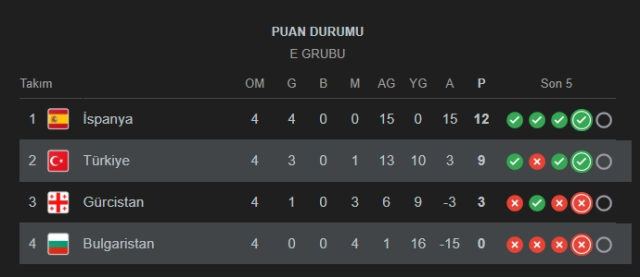 Türkiye Bulgaristan maç bileti ne zaman satışa çıkacak? 15 Ekim Cumartesi Türkiye Bulgaristan maç biletleri kaç TL?
