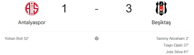 Antalyaspor Beşiktaş maç özeti izle! (VİDEO) Antalyaspor Beşiktaş golleri izle, kim attı? Antalyaspor Beşiktaş maç özeti izle! (VİDEO) Antalyaspor Beşiktaş golleri izle, kim attı?