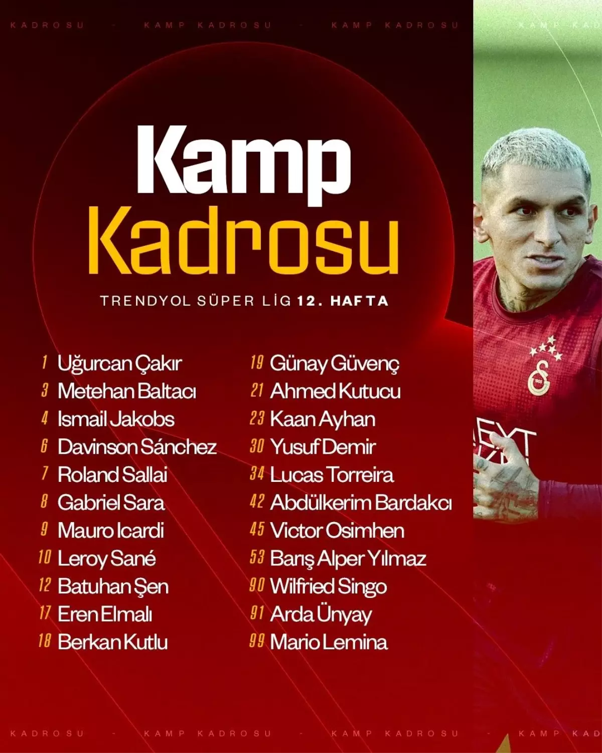 Galatasaray&apos;ın Kocaelispor Maçı İçin Kamp Kadrosu Açıklandı