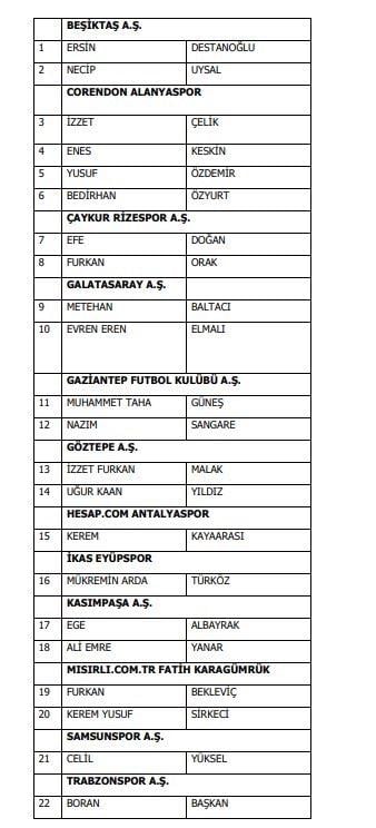 bahis oynadigi belirtilen 1024 futbolcuyu 19239939 2441 m