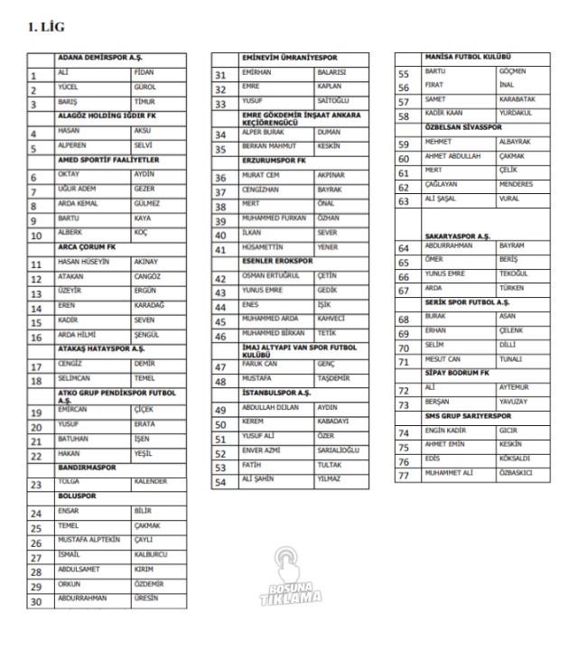 bahis oynadigi gerekcesiyle 1024 futbolcu pfdk ye 19239814 5905 m