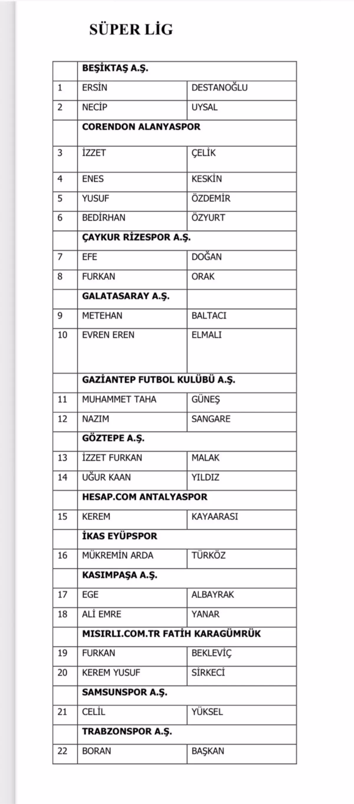 Bahis Soruşturmasında 1024 Futbolcuya Disiplin Sevkı
