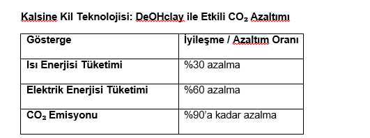 Çimentonun 200 yıllık üretim teknolojisi değişiyor 3 cimentonun 200 yillik uretim teknolojisi degisiyor 19238276 6574 m