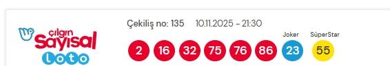 Sayısal Loto çekiliş sonuçları açıklandı! Sayısal Loto sonuçları saat kaçta açıklanacak?