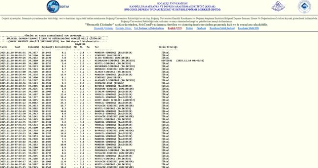 SON DEPREMLER! 10 Kasım deprem mi oldu, deprem ne zaman, kaç büyüklüğünde oldu?