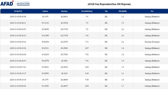 SON DEPREMLER! 10 Kasım deprem mi oldu, deprem ne zaman, kaç büyüklüğünde oldu?