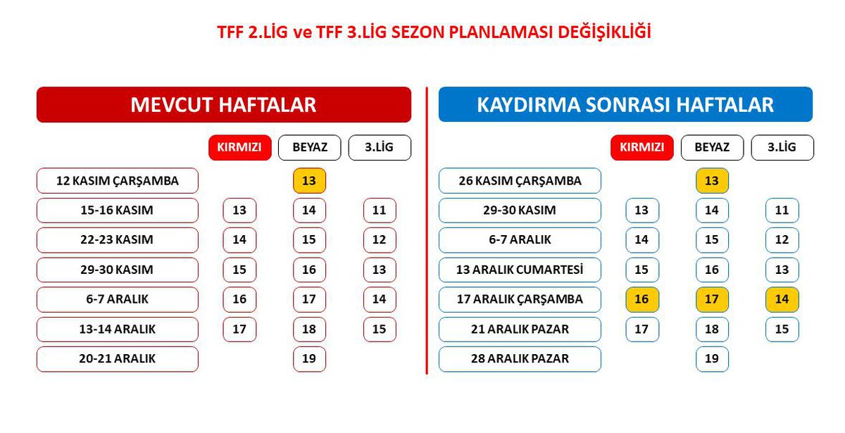 TFF, 2. Lig ve 3. Lig Müsabaka Takvimini Değiştirdi