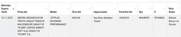 bakanlik o markayi ifsa etti cayda gida boyasi 19241004 2353 m