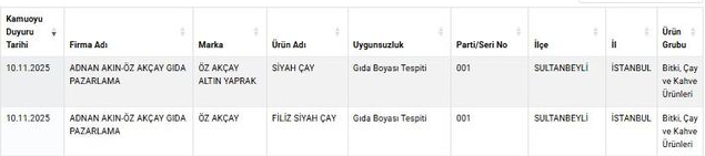 bakanlik o markayi ifsa etti cayda gida boyasi 19241004 7431 m