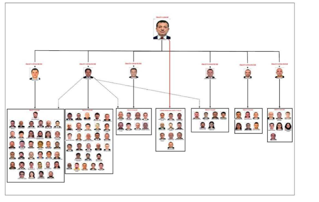 ibb iddianamede hiyerarsik sema 6 isim orgut 19242559 3814 m