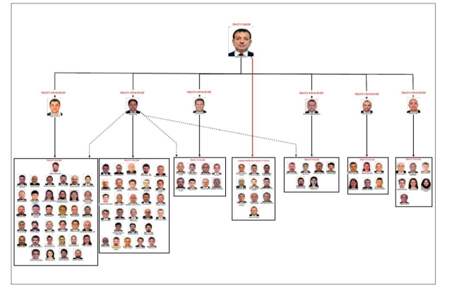 ibb iddianamesinin en cok dikkat ceken detayi 19242674 8806 m