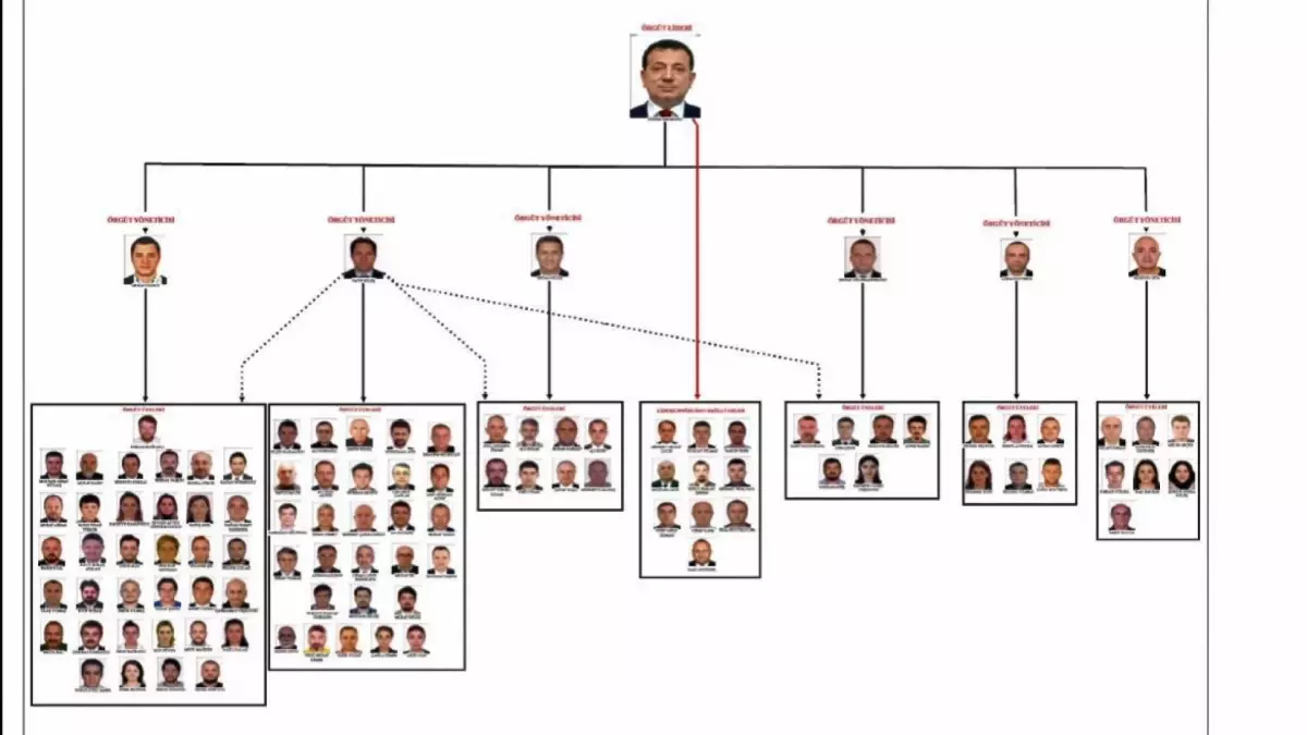 Ekrem İmamoğlu Hakkında İddianame Hazırlandı