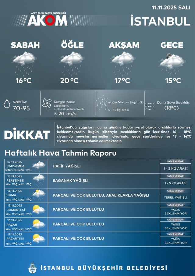 istanbullular dikkat meteoroloji ve akom dan pes 19240635 7158 m