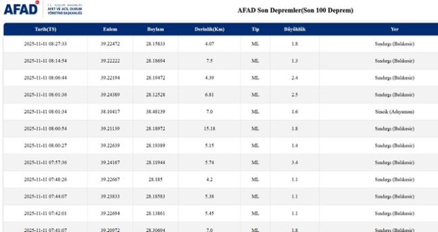 SON DEPREMLER! 11 Kasım deprem mi oldu, deprem ne zaman, kaç büyüklüğünde oldu?