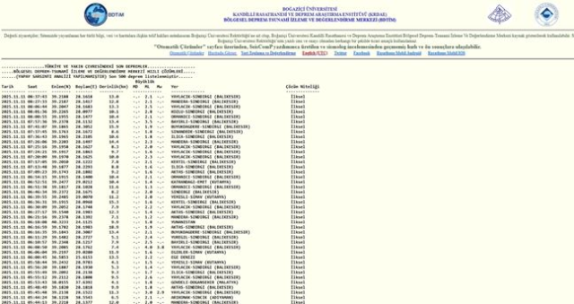 SON DEPREMLER! 11 Kasım deprem mi oldu, deprem ne zaman, kaç büyüklüğünde oldu?