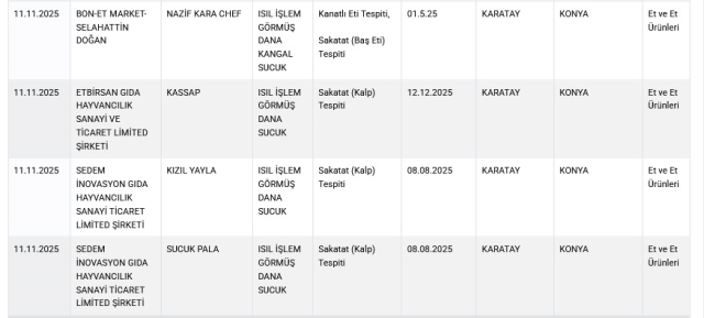 6 of them in the same province: The Ministry has exposed 11 sausage brands
