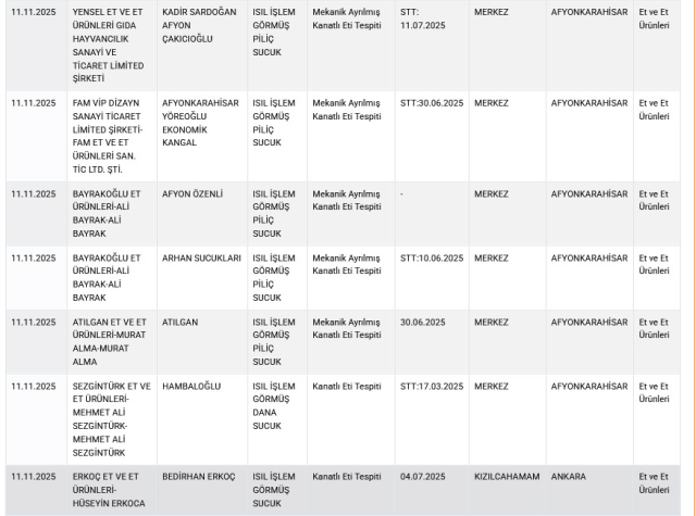 6 of them in the same province: The Ministry has exposed 11 sausage brands