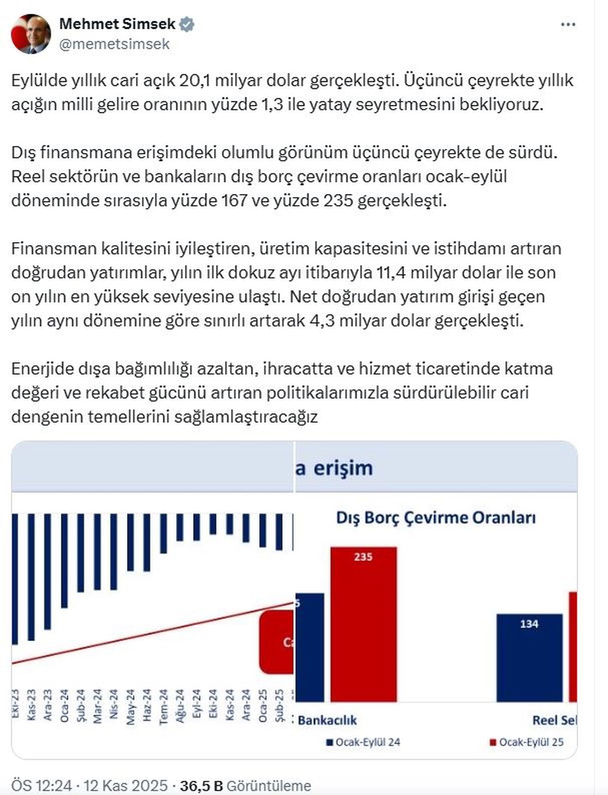 Doğrudan Yatırımlar Son 10 Yılın En Yüksek Seviyesine Ulaşıyor
