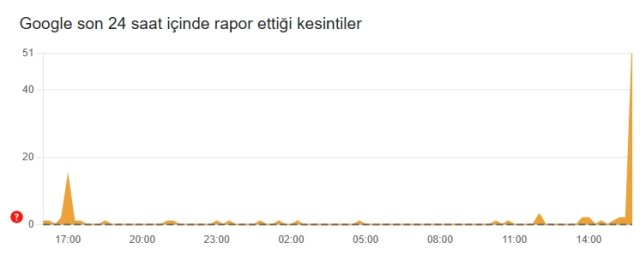 Google çöktü mü, 12 Kasım Çarşamba Google problem mi var?