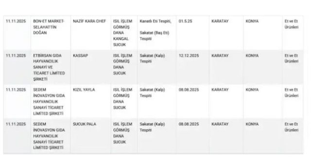 Hangi markalar hileli sucuk satıyor? Bakanlık açıkladı! Hangi markalar hileli sucuk satıyor? Bakanlık açıkladı!