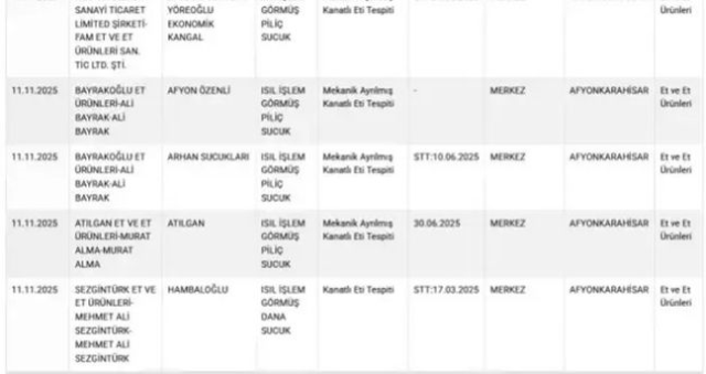 Hangi markalar hileli sucuk satıyor? Bakanlık açıkladı! Hangi markalar hileli sucuk satıyor? Bakanlık açıkladı!