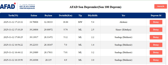 Kıbrıs'ta deprem mi oldu 12 Kasım Çarşamba SON DAKİKA?