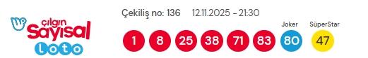 Sayısal Loto çekiliş sonuçları açıklandı! Sayısal Loto sonuçları saat kaçta açıklanacak?