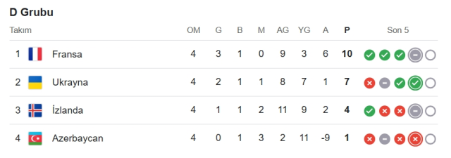 Fransa Ukrayna hangi kanalda? Fransa Ukrayna maçını hangi kanal veriyor, nerede izlenir?