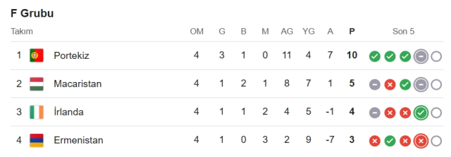 İrlanda Portekiz hangi kanalda? İrlanda Portekiz maçını hangi kanal veriyor, nerede izlenir?