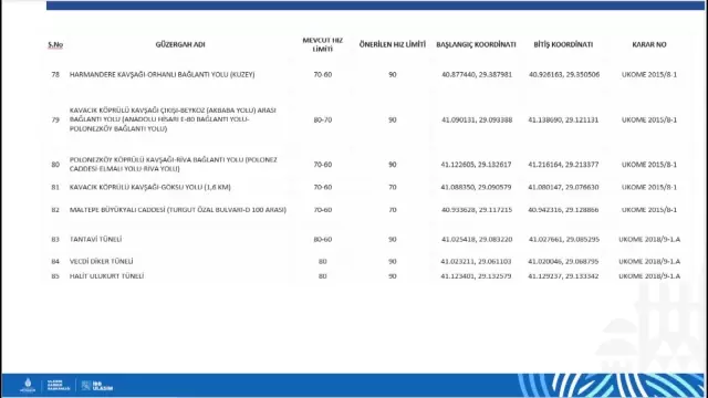 istanbul da 84 guzergahta hiz limiti yeniden 6 19249625 o