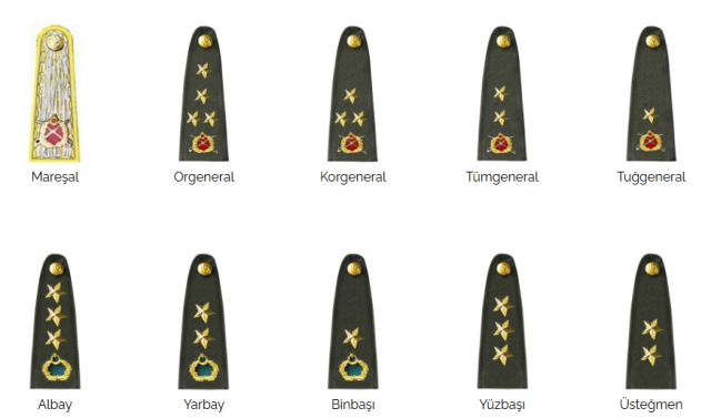 Korgeneral mi tümgeneral mi daha yüksek rütbedir?