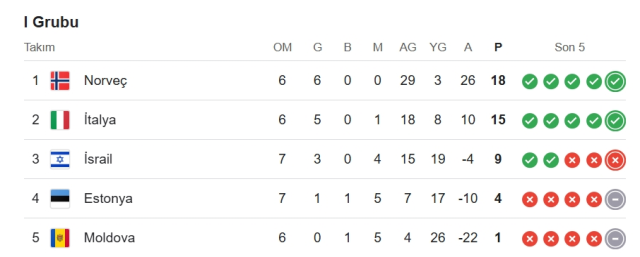 Moldova İtalya CANLI izle! (EXXEN) Moldova İtalya maçı hangi kanalda, nereden izlenir? Moldova İtalya CANLI izle! (EXXEN) Moldova İtalya maçı hangi kanalda, nereden izlenir?