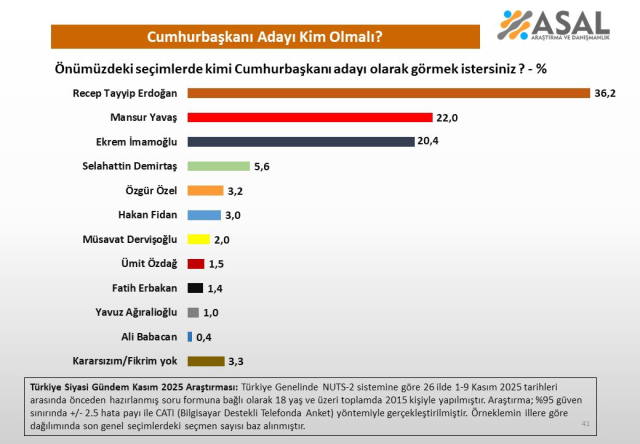 26 ilde yapilan cumhurbaskanligi secimi anketi 19252908 9408 m