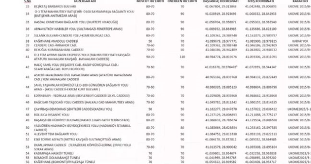 İstanbul'daki radar noktaları nereler? Radar noktalarına nereden bakılır? İstanbul'da hız limitleri ne oldu, nerelerde değişti? İstanbul'daki radar noktaları nereler? Radar noktalarına nereden bakılır? İstanbul'da hız limitleri ne oldu, nerelerde değişti?