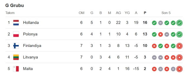 Polonya Hollanda hangi kanalda? Polonya Hollanda maçını hangi kanal veriyor, nerede izlenir?