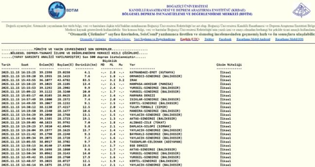 SON DEPREMLER! 15 Kasım deprem mi oldu, deprem ne zaman, kaç büyüklüğünde oldu?