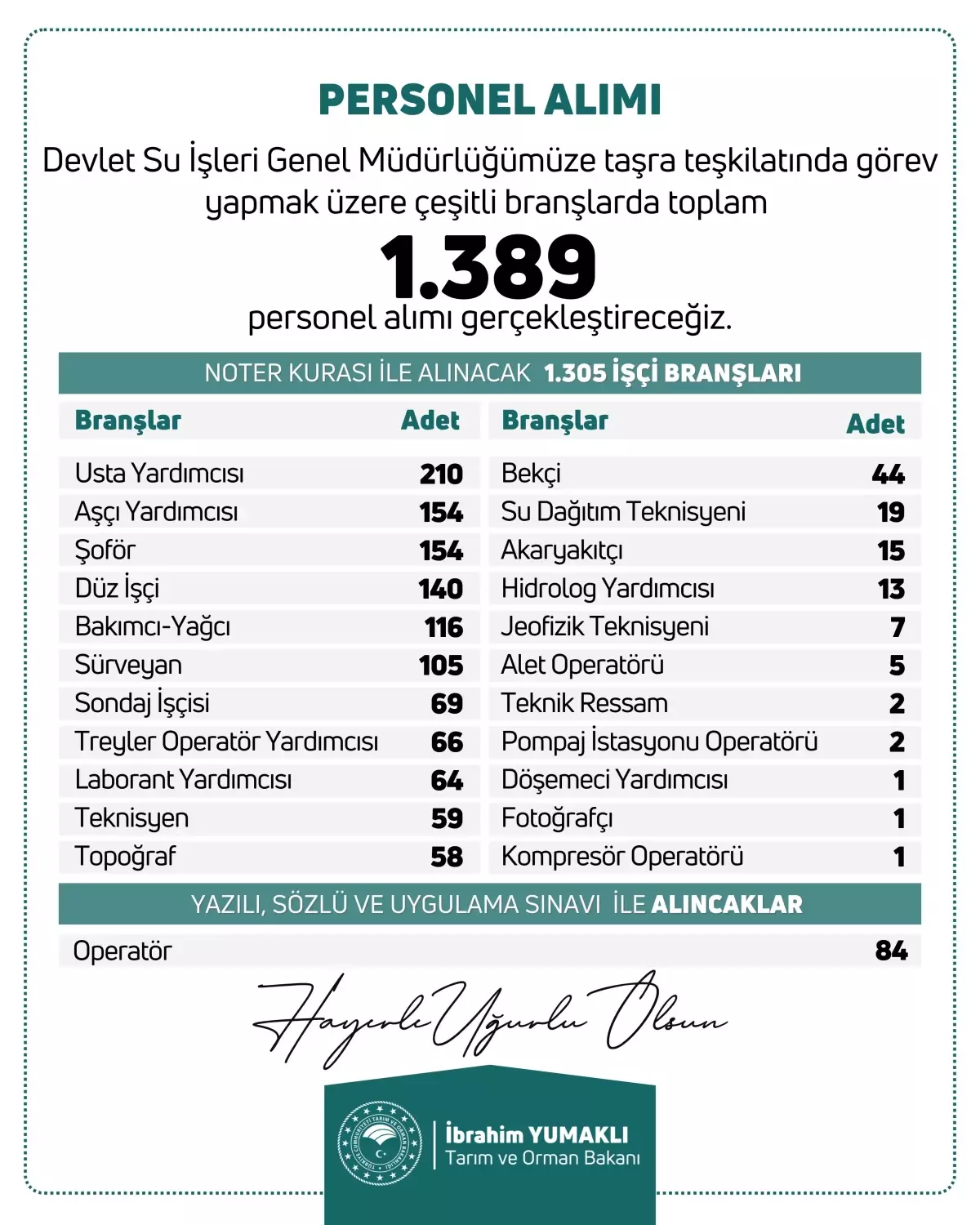 Devlet Su İşleri 1389 Personel Alacak